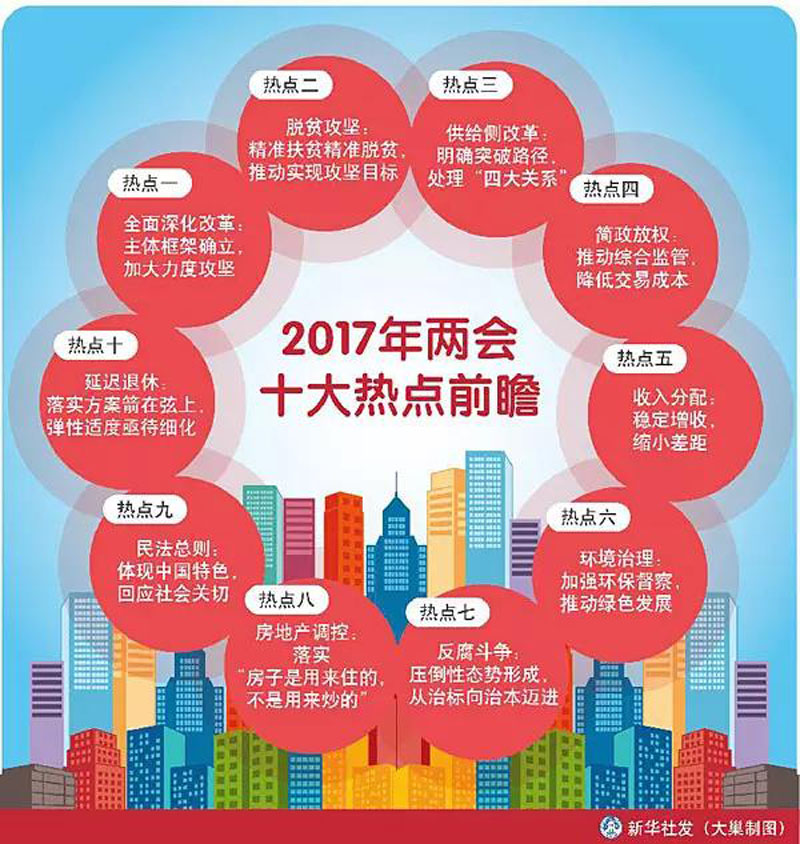 【聚焦】2017年两会十大热点前瞻
